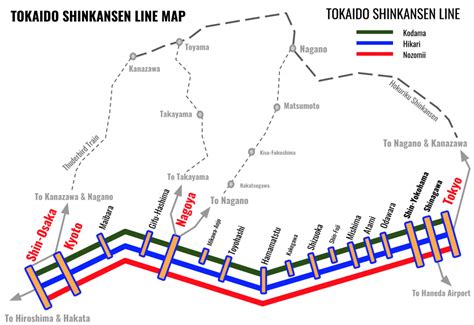 横浜から京都 新幹線: 時空を超える旅の哲学